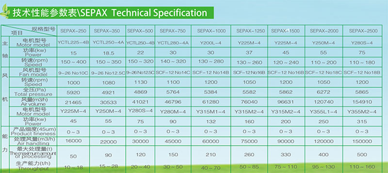 TZX SEPAX High Efficiency Powder -1